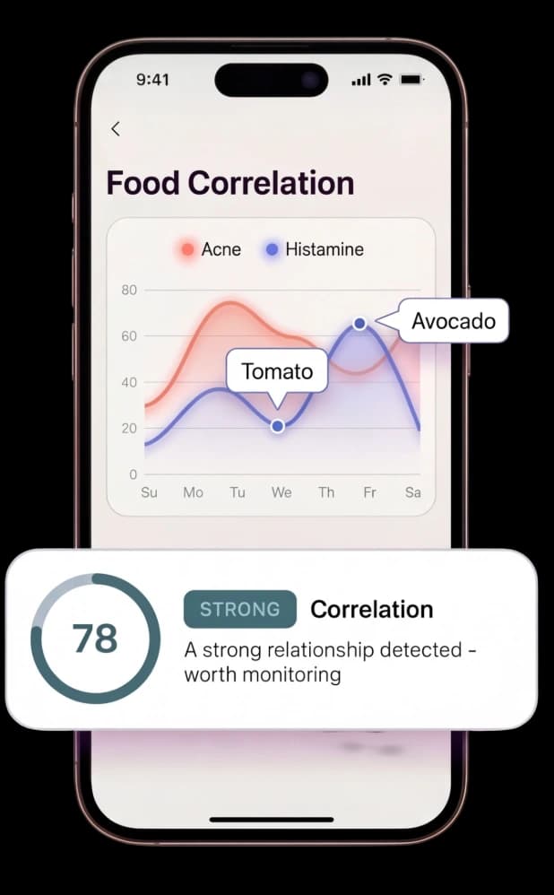 Correlate Food and Symptoms